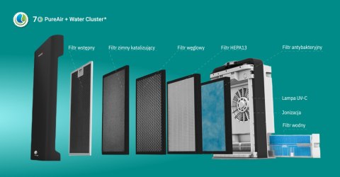 Oczyszczacz powietrza WEBBER AP9700 WI-FI srebrny WEBBER Oczyszczacz powietrza WEBBER AP9700 WI-FI srebrny WEBBER