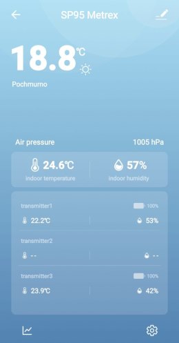 Stacja pogodowa METEO SP95 z WIFI METEO